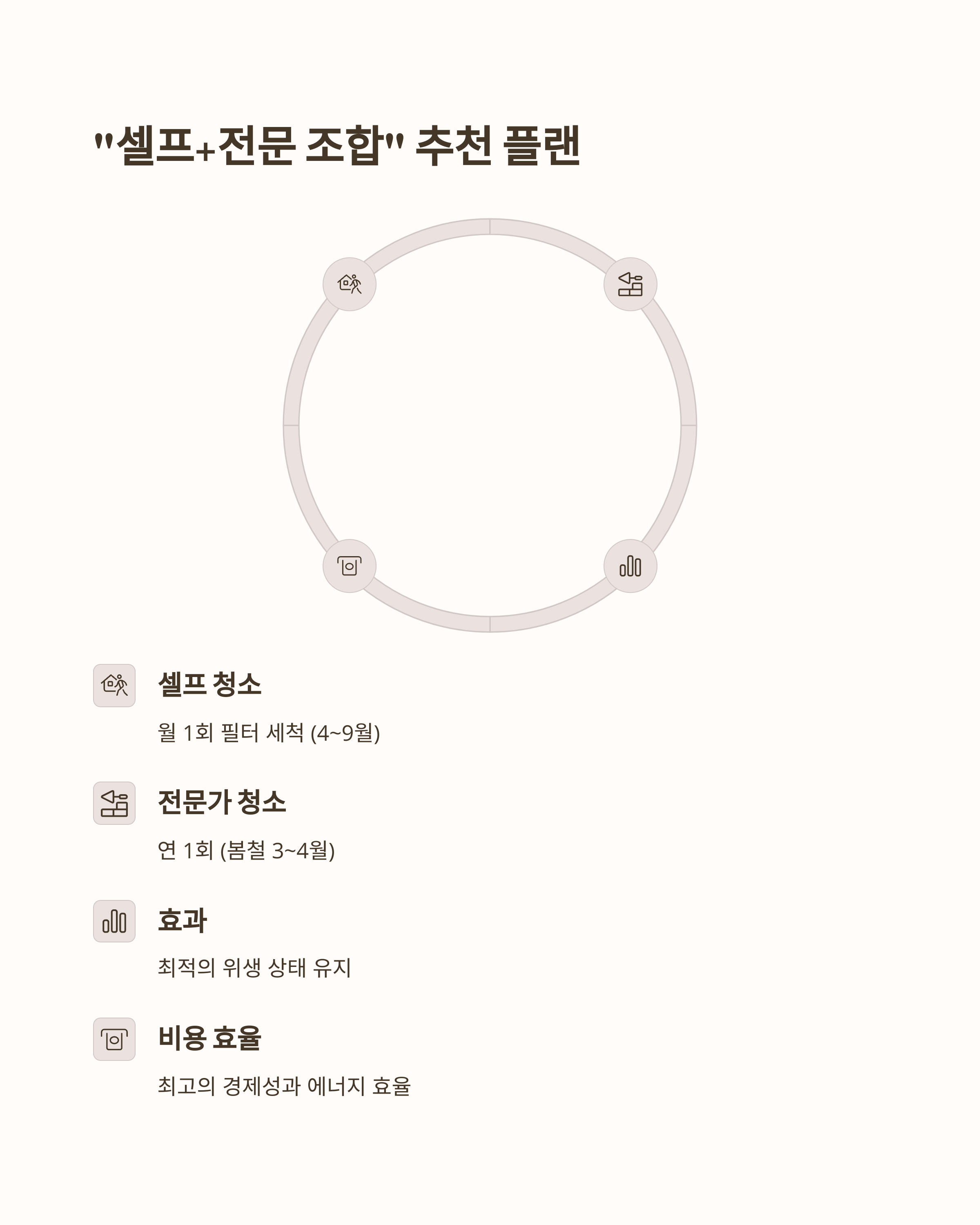 에어컨청소 셀프와 전문 조합 플랜