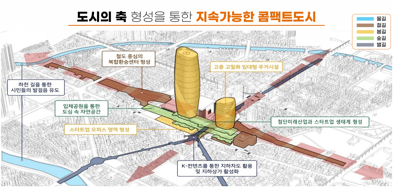 의정부역세권개발(자료: 의정부시)