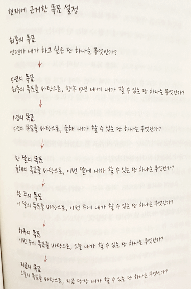 원씽 책리뷰
