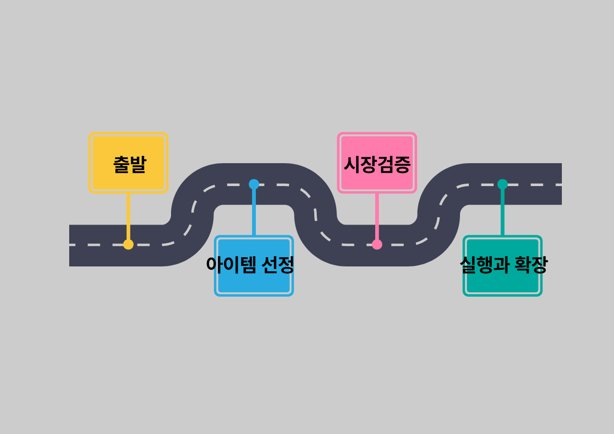 로드맵 관련 사진