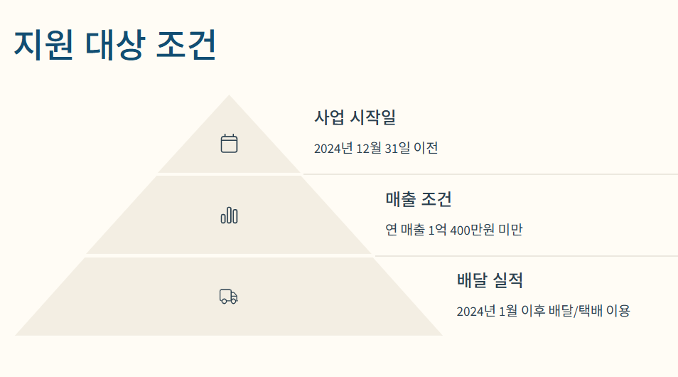 누가 지원 대상일까요?