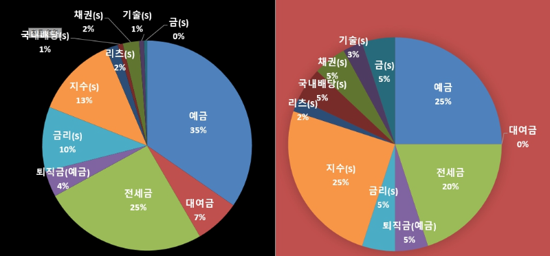 주식_포트폴리오_ETF배당투자_자산_리밸런싱