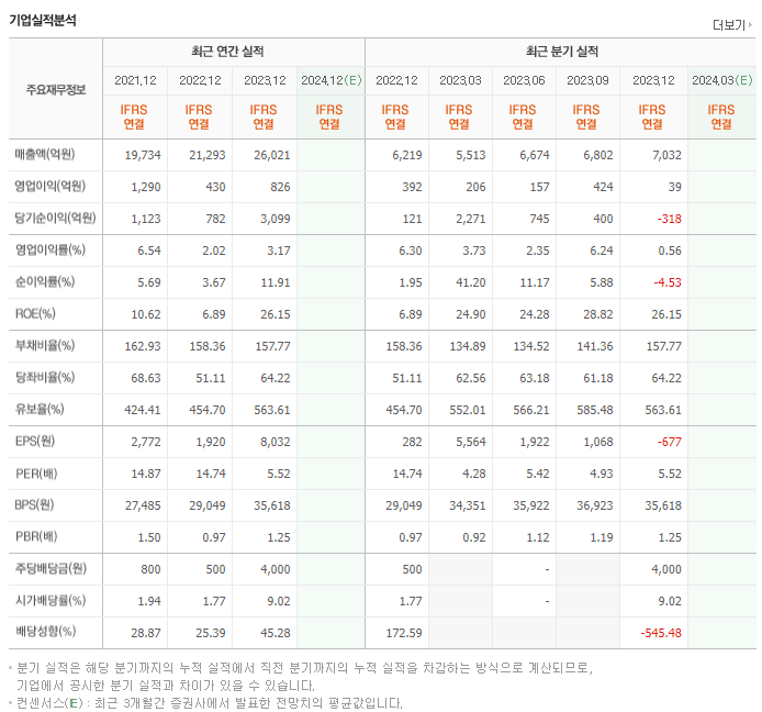 현대엘리베이_실적