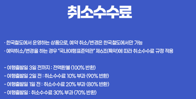 자유여행상품 구매 취소 수수료