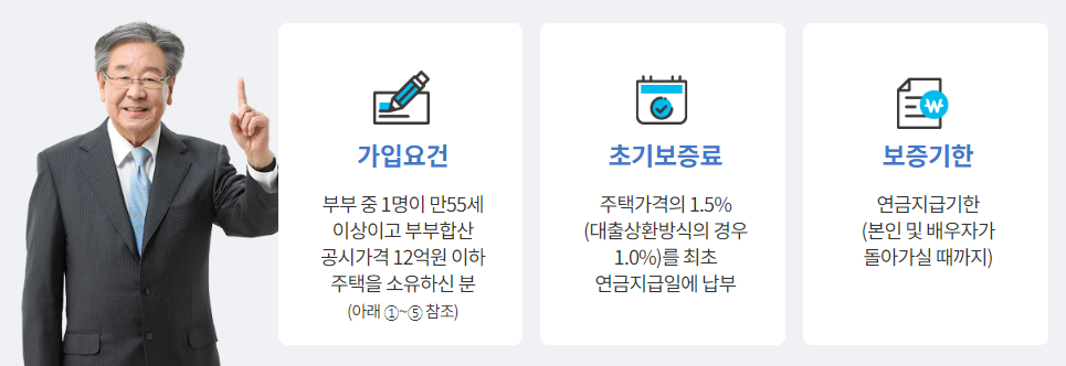주택연금 제도 소개