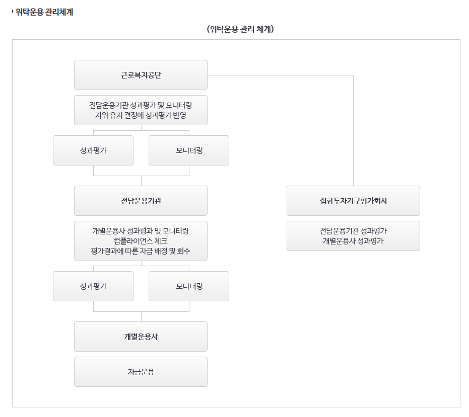 근로복지공단 푸른씨앗 퇴직연금 장점 단점 주요 특징 알아보기
