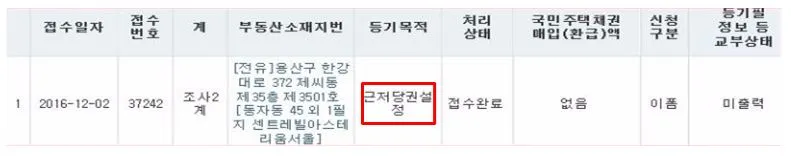 근저당권 설정