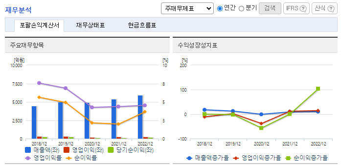한국정보통신_재무분석