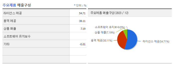딥노이드_주요제품