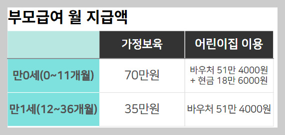 부모급여