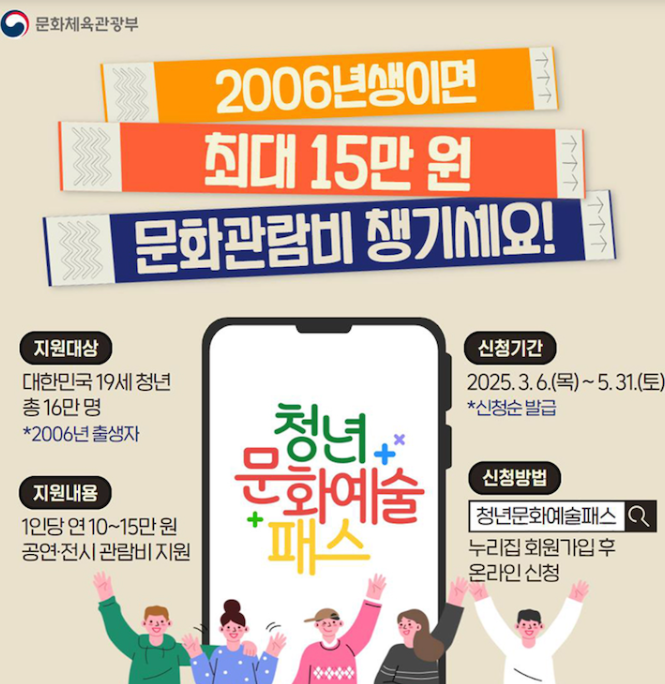 청년문화예술패스 혜택
