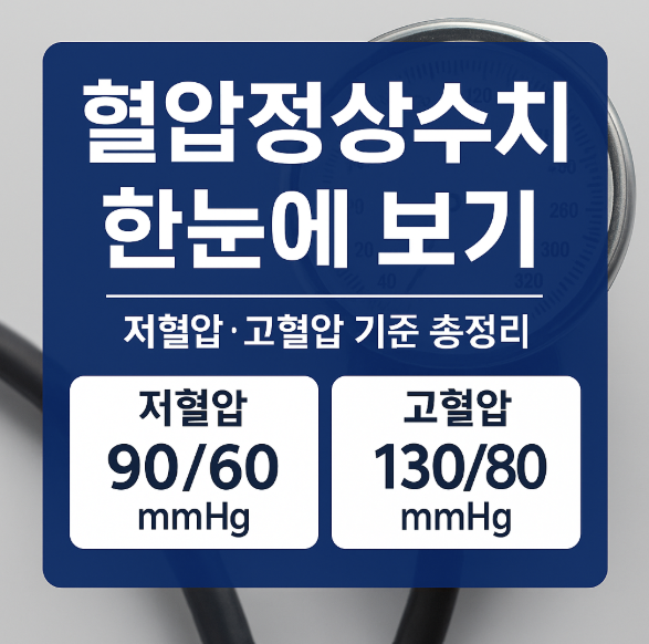 혈압 정상수치