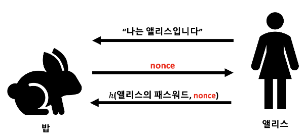 응답 + 해시 인증