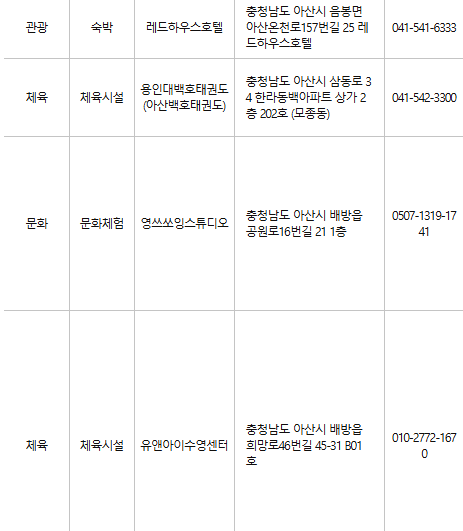 아산 문화누리카드 사용처