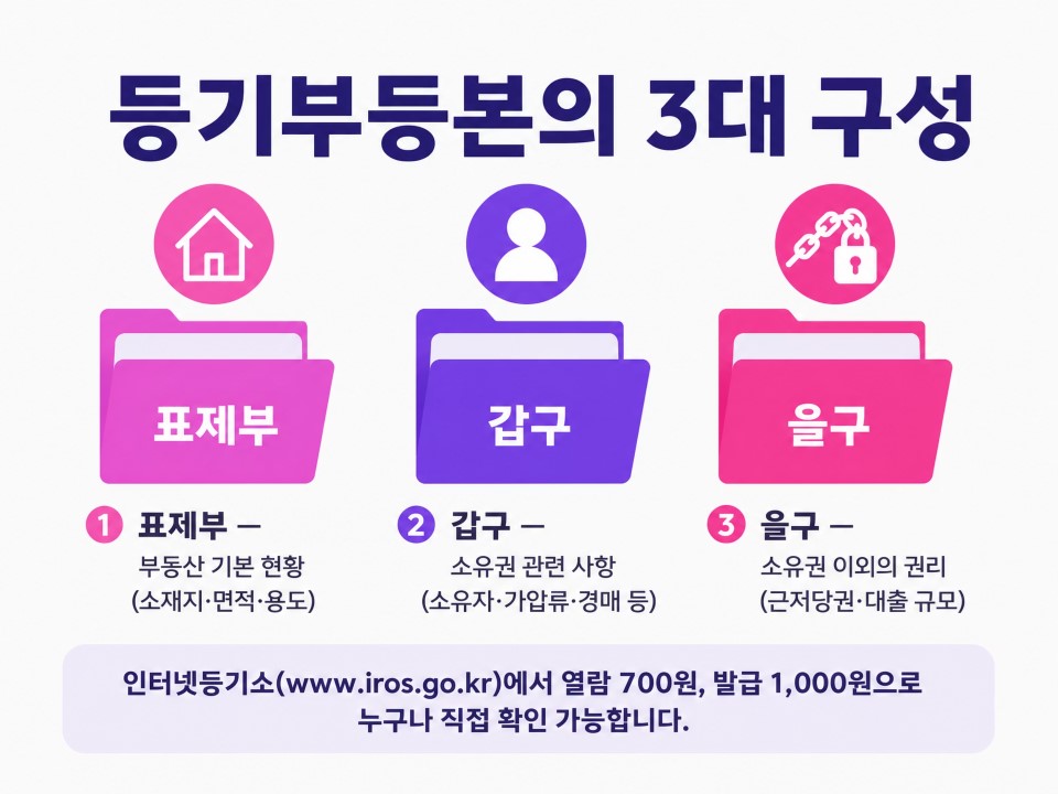 등기부등본5