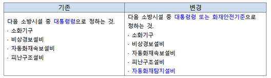 [소방법 개정] 소방시설법령 개정 시행 관련 주요 질의 회신(Q&A)
