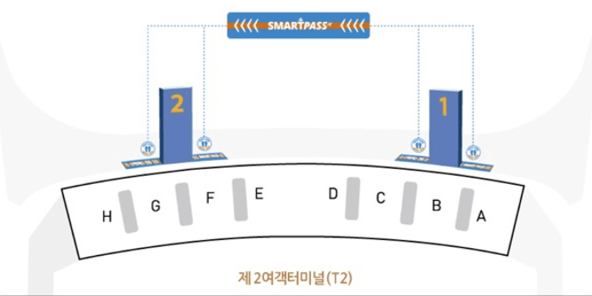 인천공항 스마트패스 등록방법 준비물 후기