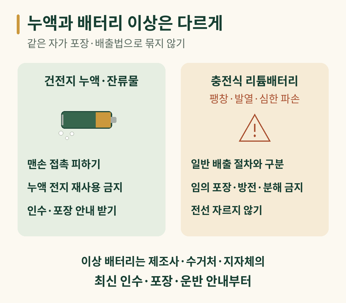 누액 건전지와 팽창&middot;발열&middot;심하게 파손된 충전식 리튬배터리의 주의사항 비교