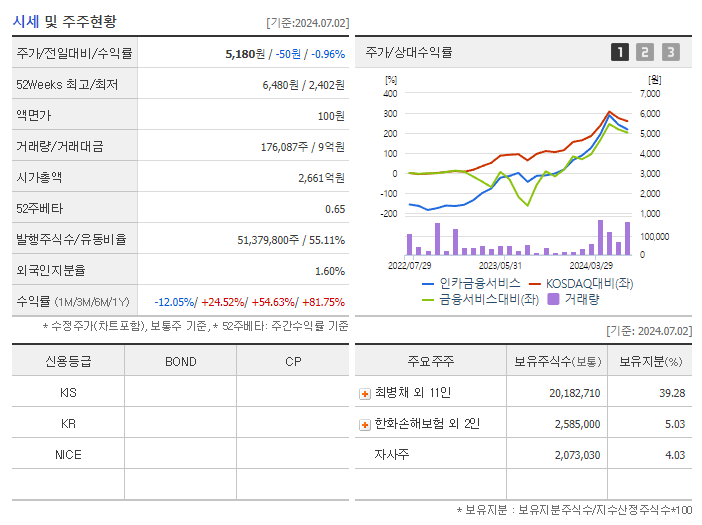 인카금융서비스_기업개요