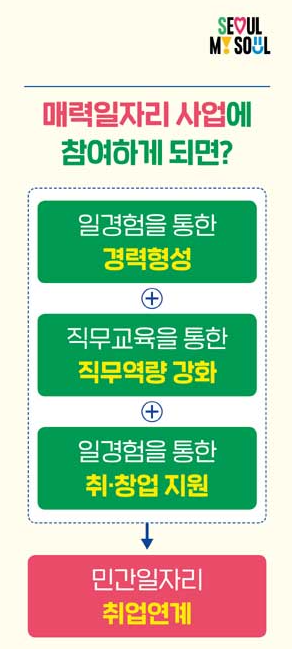 서울 매력일자리: 신청 방법&amp;#44; 대상&amp;#44; 혜택 총정리