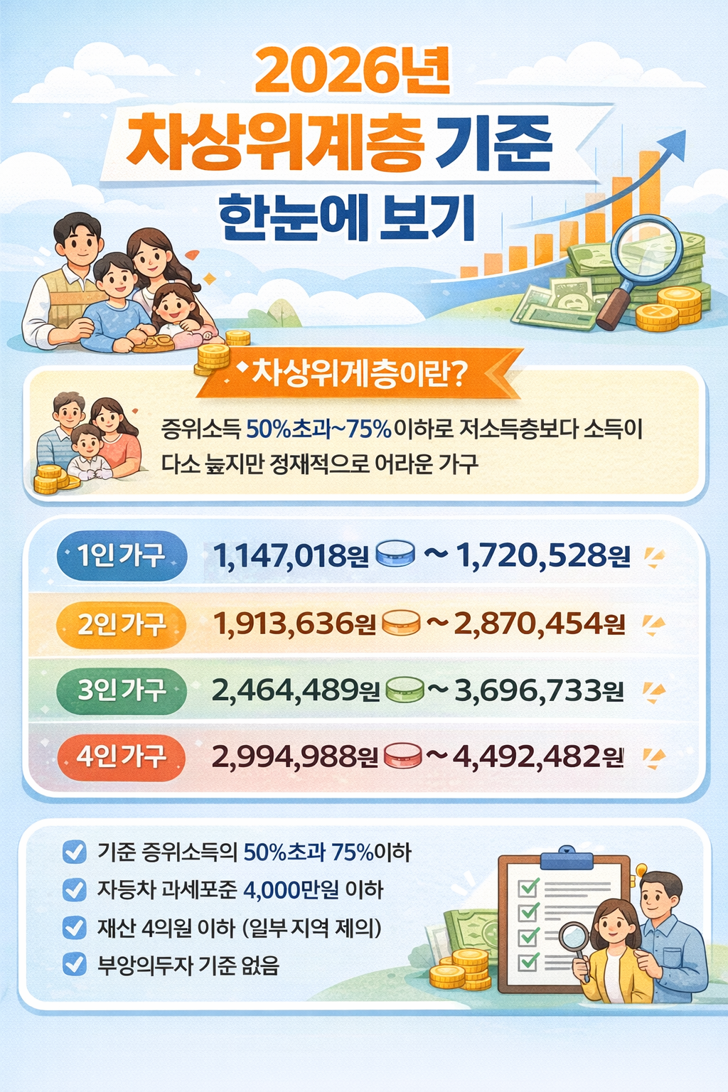 2026년 차상위계층 기준 한눈에 보기