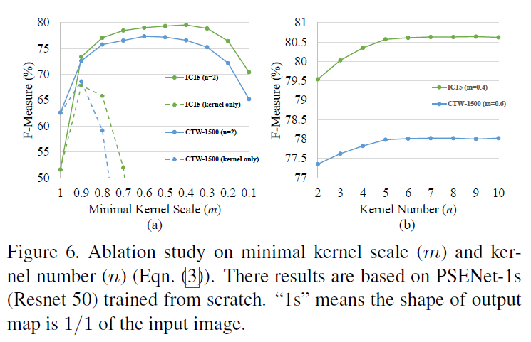 Shape Robust Text Detection with Progressive Scale Expansion Network - 리뷰 - 2