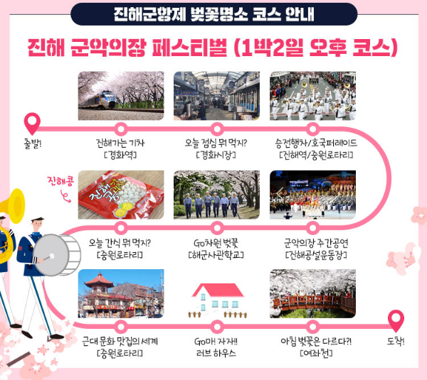 진해 군항제 주차장