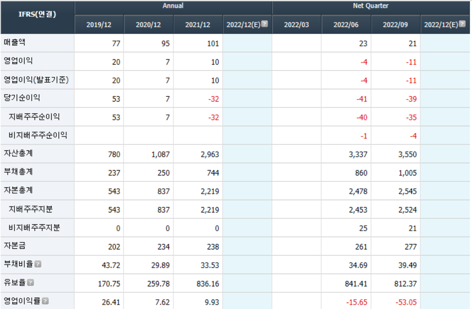 티사이언티픽 실적
