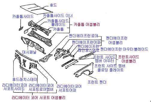 프런트 바디의 구조(프런트 플로아)