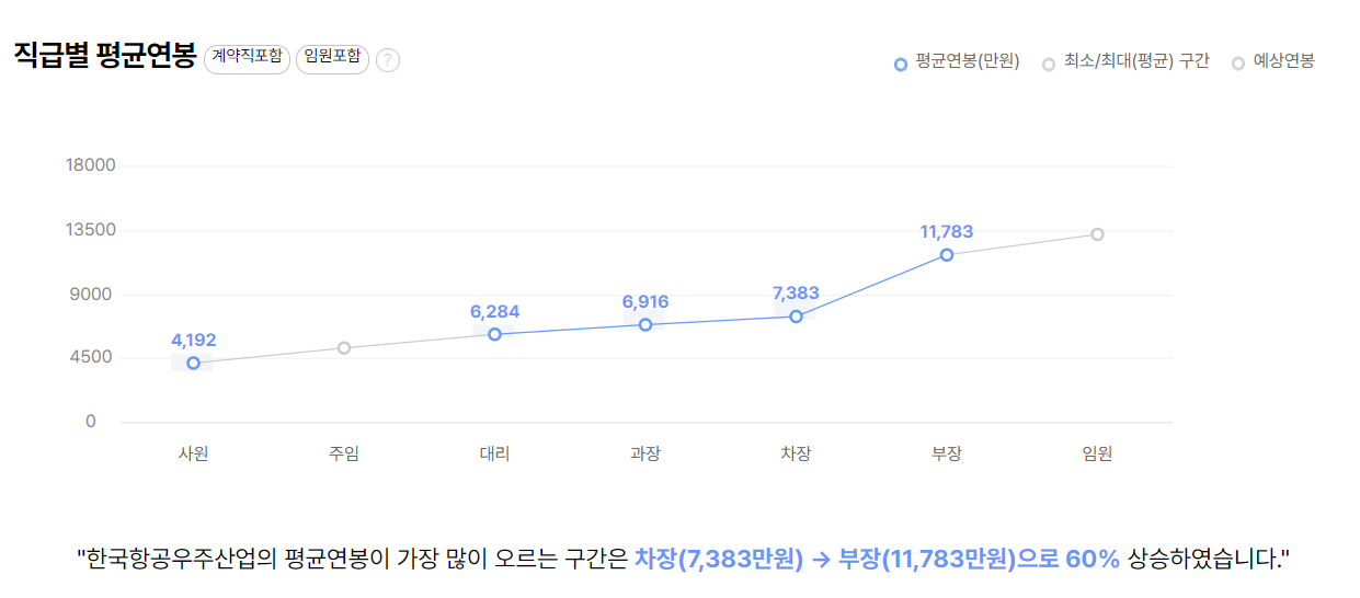 한국항공우주산업 기업 평균 연봉 및 성과급