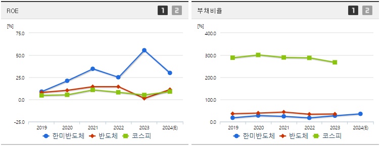 한미반도체 ROE,부채비율 지표