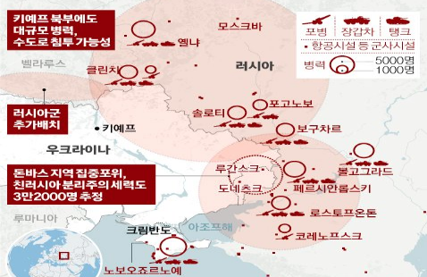 러시아 우크라이나