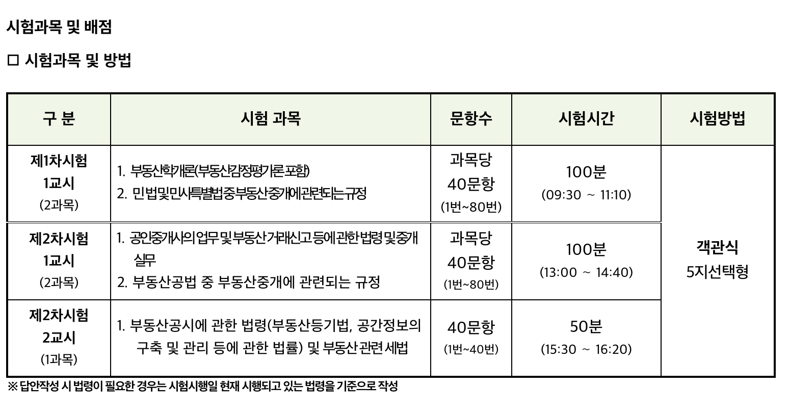 2025년 공인중개사 자격증 시험 일정 과목 난이도 총정리 시험공부법 1차 2차