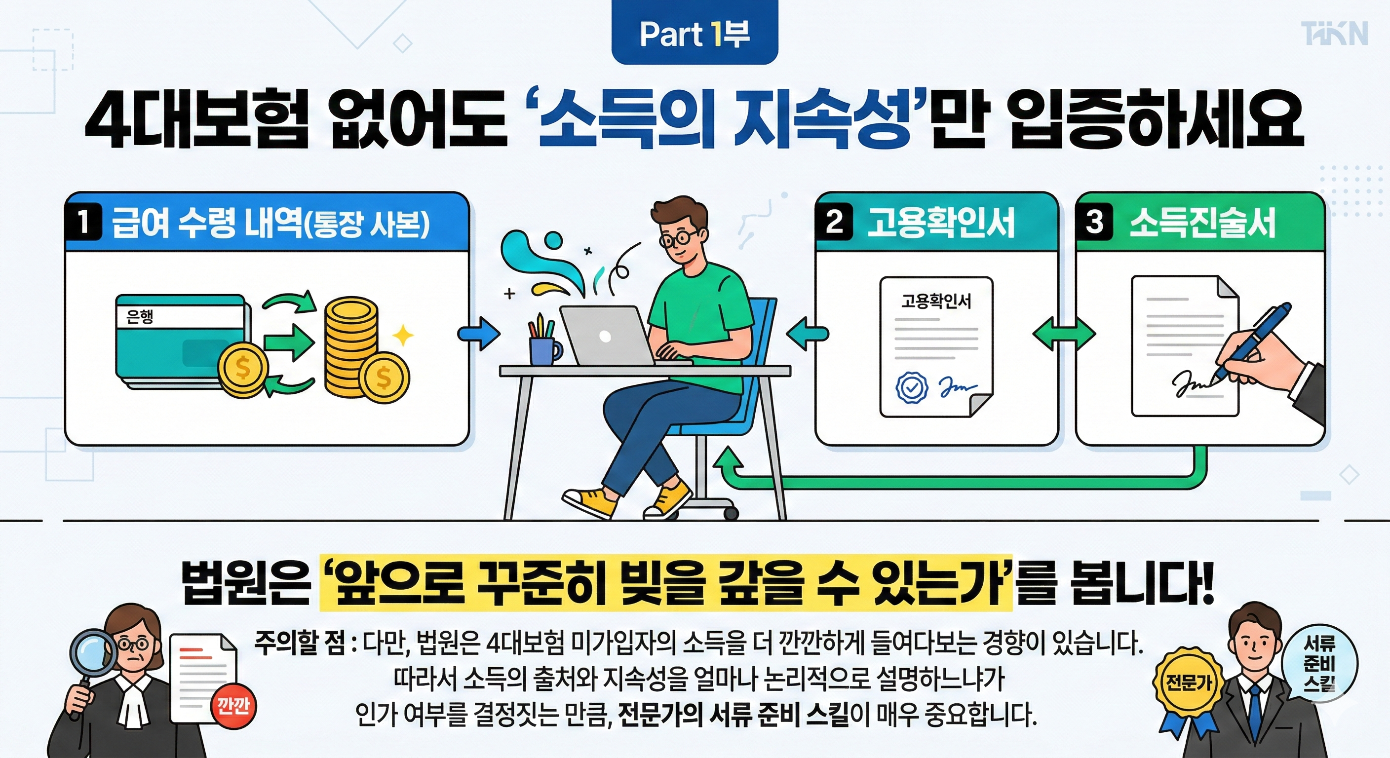 4대보험 미가입자 개인회생 될까? 회사 모르게 빚 탕감받는 법 (총정리)