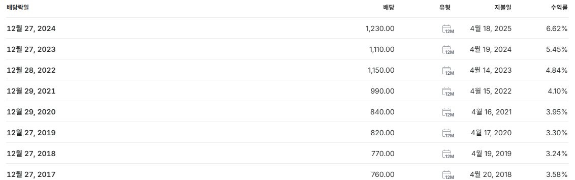 제일기획 배당금 지급일 배당일