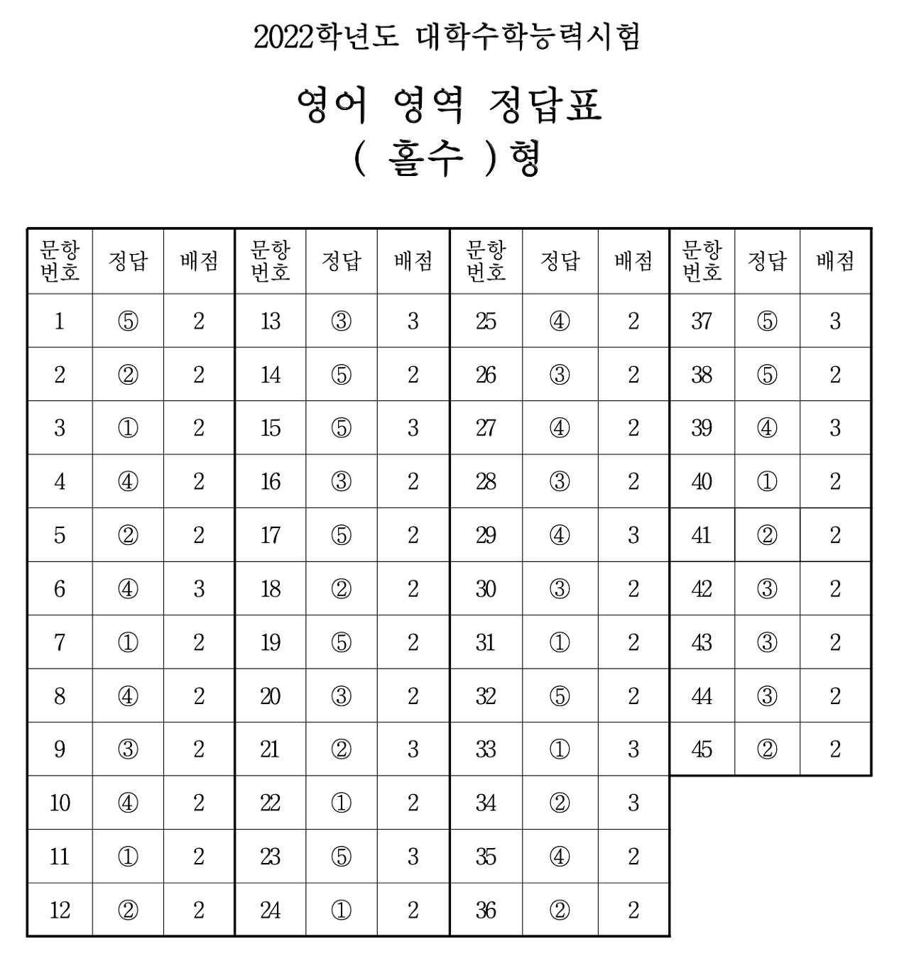 영어홀수정답표