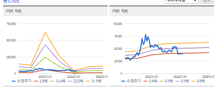 국도화학_밴드차트