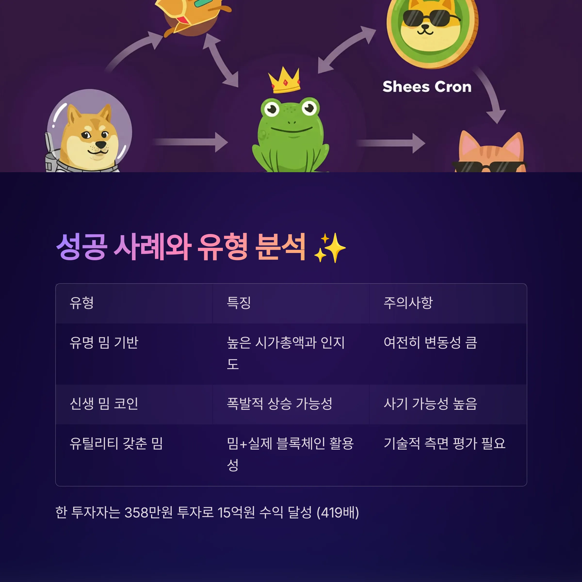 밈 코인의 세계