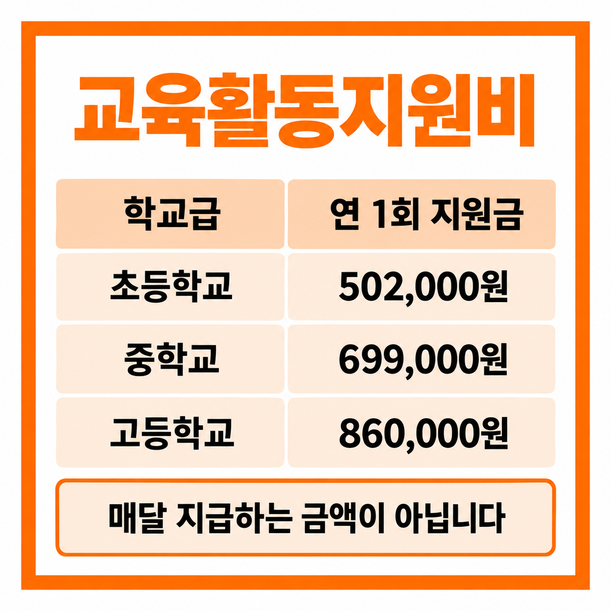 교육급여 바우처 2026년 지원금 대상 신청 방법 총정리