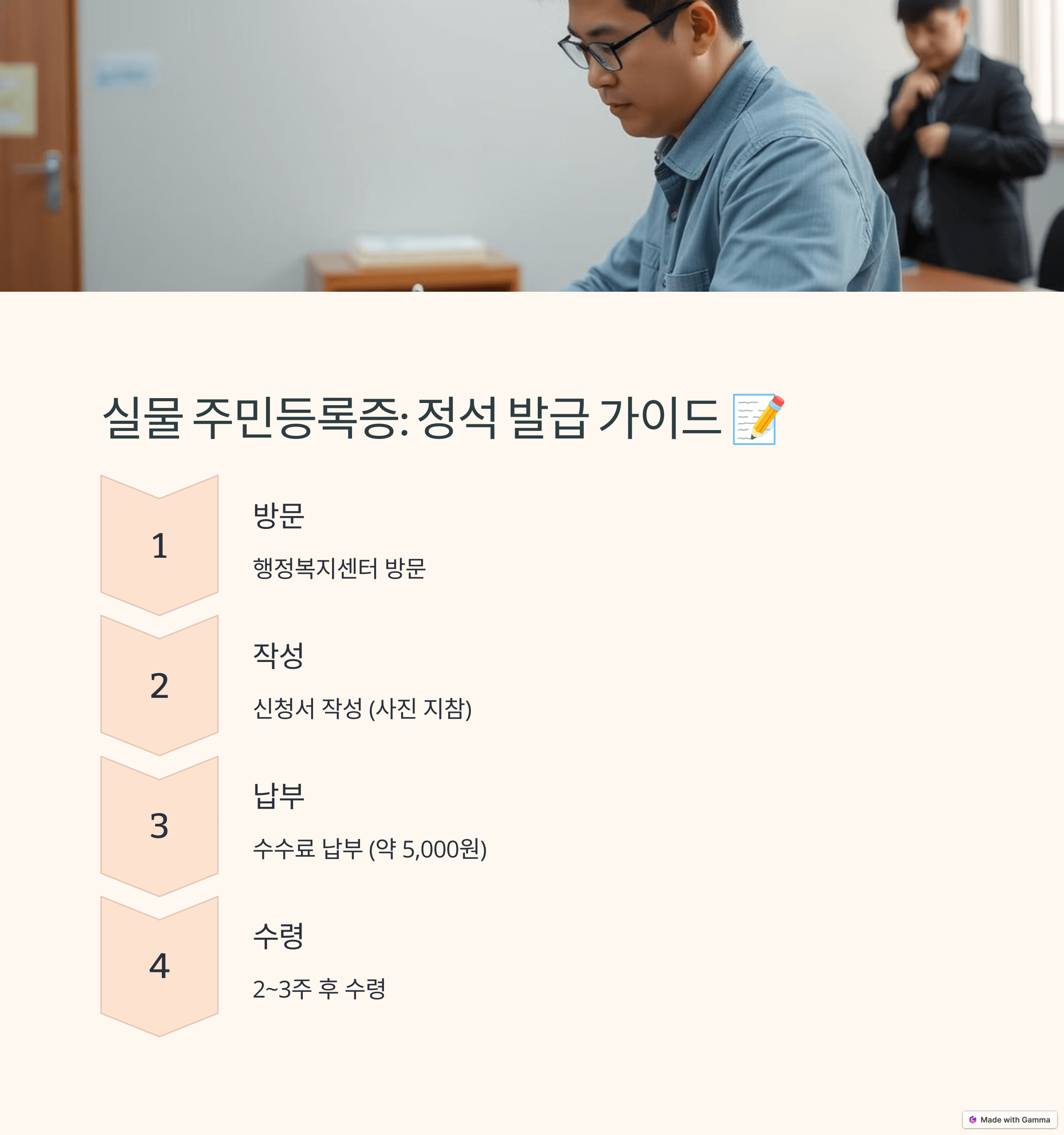 모바일 주민등록증