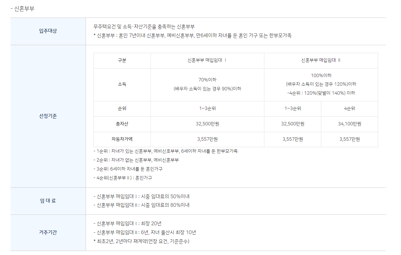 신혼부부 타입