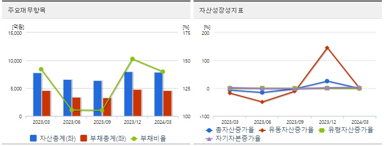 대성에너지 재무지표
