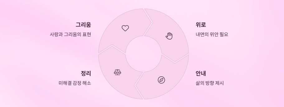돌아가신어머니-꿈의의미