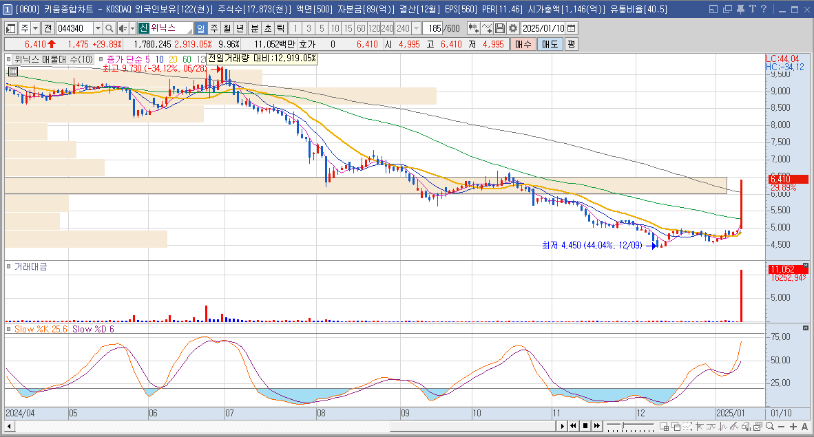 위닉스 주가 LA산불 공기청정기 관련주