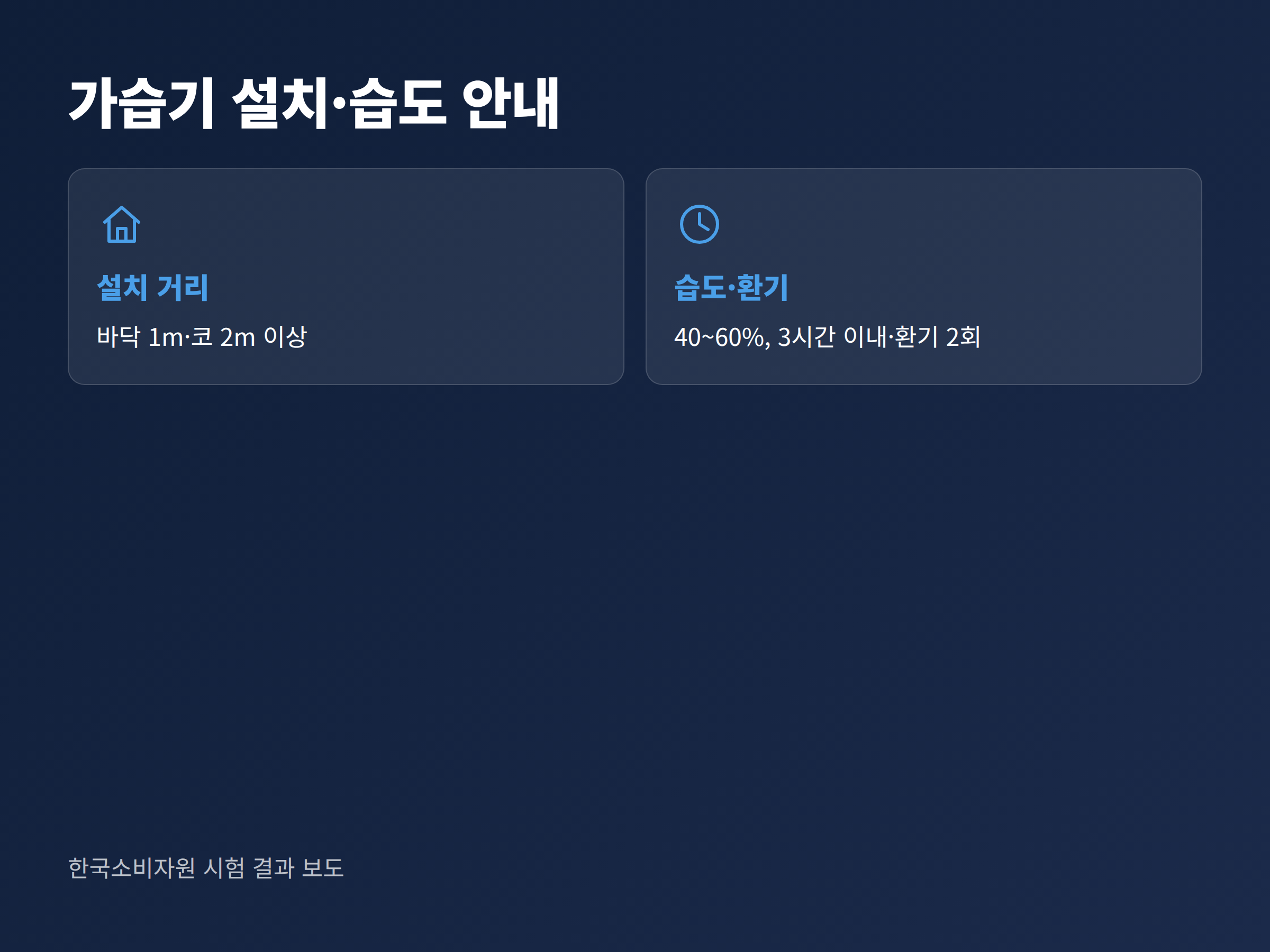 가습기 설치 거리와 권장 실내 습도 범위를 정리한 카드형 안내