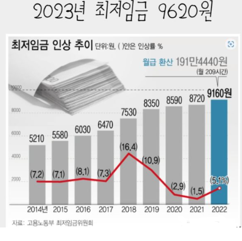 2024-최저시급
