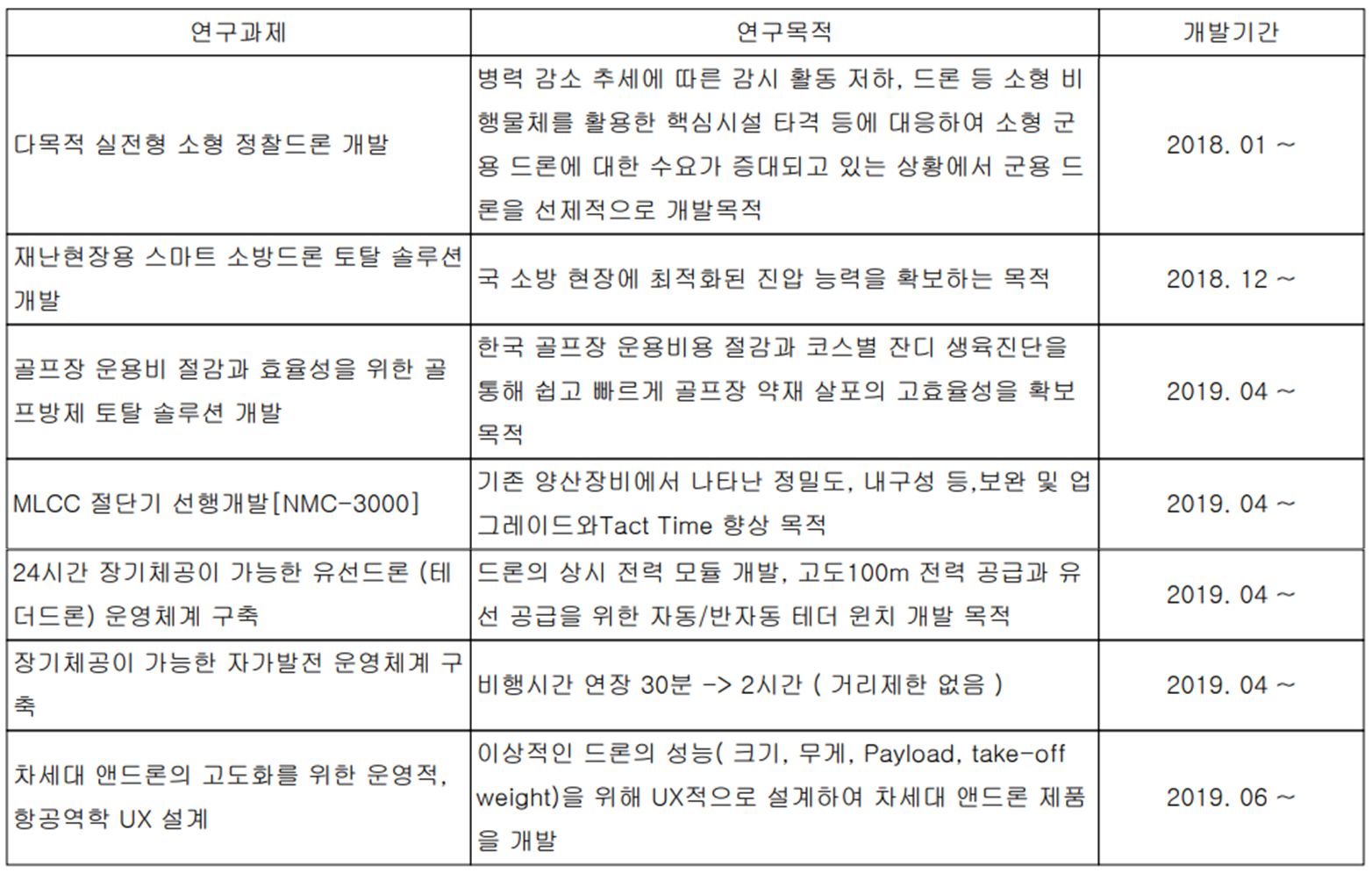 네온테크 - 연구 개발 현황