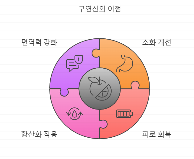 구연산