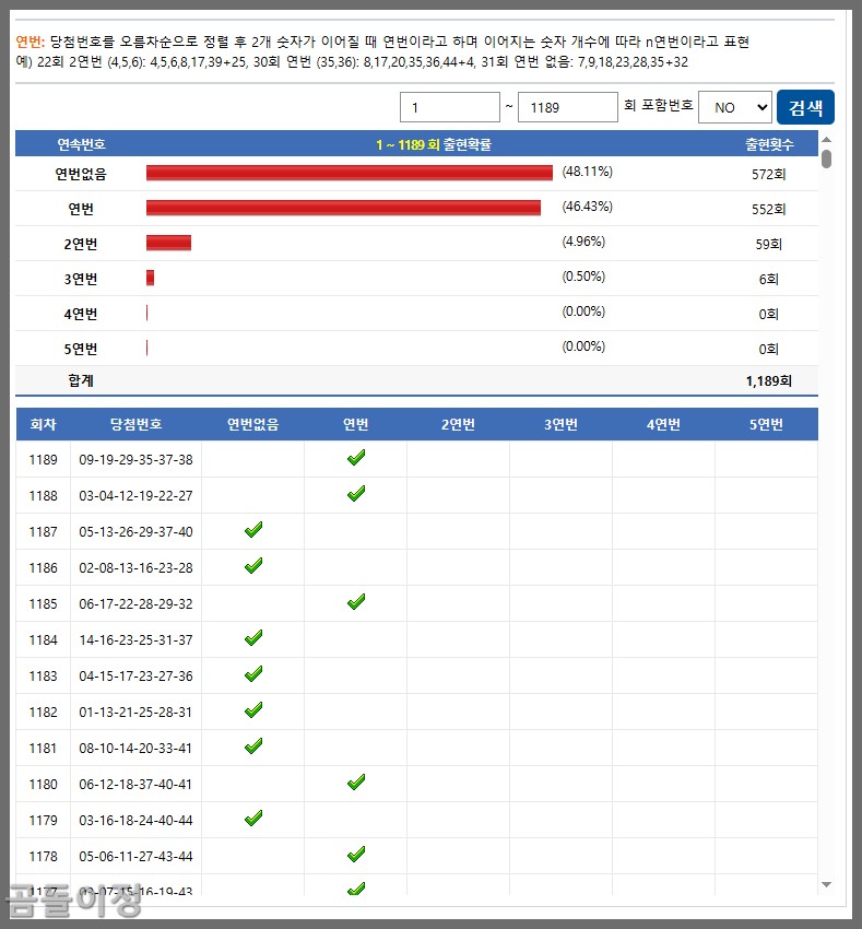 1190회차 예측 로또 369 무료번호 색상통계와 동일끝수3
