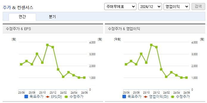 피씨엘_컨센서스